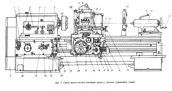 Розташування органів керування токарним верстатом 163
